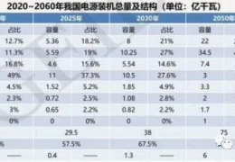 牡丹江首份碳達(dá)峰碳中和系統(tǒng)方案出爐：2060年中國(guó)將淘汰煤電