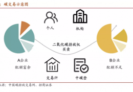 雙鴨山值得收藏  碳中和核心術語、名詞大全