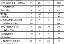 電力供需平衡紅色預警！安徽電力供應(yīng)保障三年行動方案（2022-2024）印發(fā)