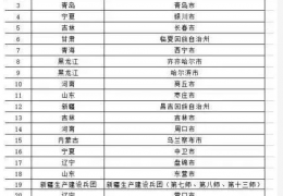 佳木斯重磅II2022年北方地區(qū)冬季清潔取暖擬支持城市名單公示