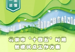 大慶北京十四五低碳方案：到2025年培育一批碳績效領(lǐng)先的低碳領(lǐng)跑者企業(yè)和公共機(jī)構(gòu)