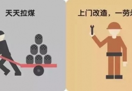 牡丹江煤改電，到底改了什么？ 十張圖給你答案