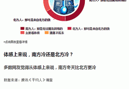 雞西哈爾濱電地暖施工的七大注意事項！